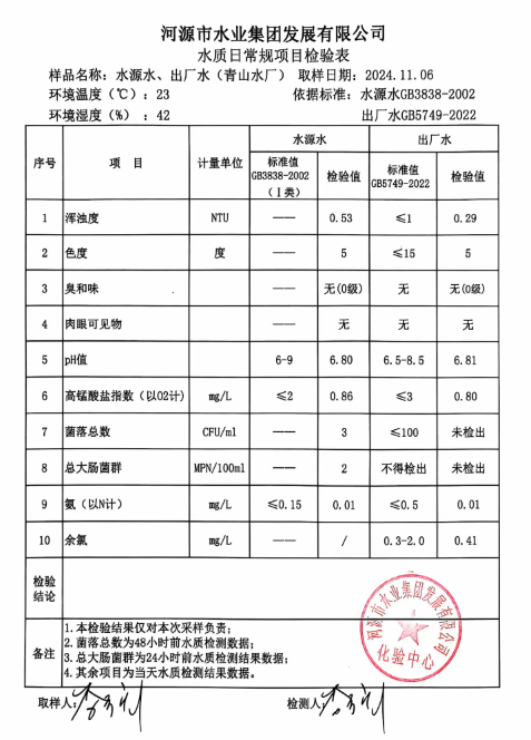 2024年11月6日水質(zhì)檢驗(yàn)報(bào)告.png