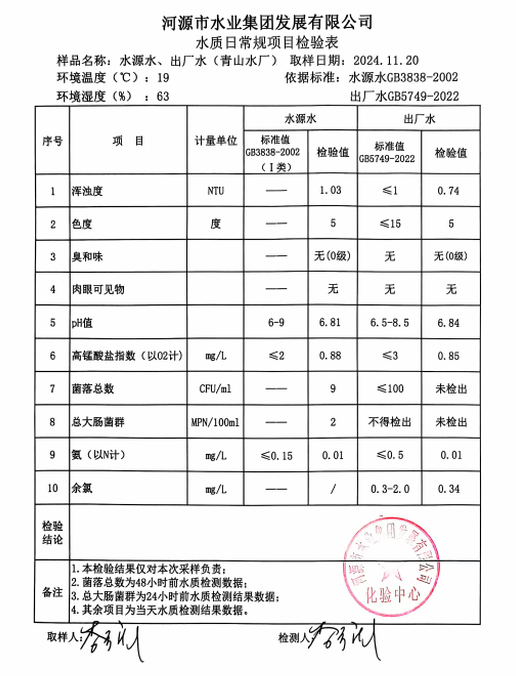 2024年11月20日水質檢驗報告1.jpg