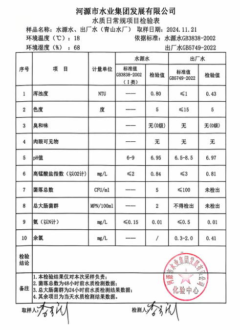 2024年11月21日水質檢驗報告.png