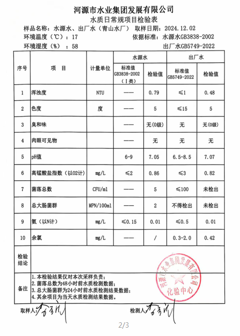 2024年12月2日水質(zhì)檢驗(yàn)報(bào)告.png