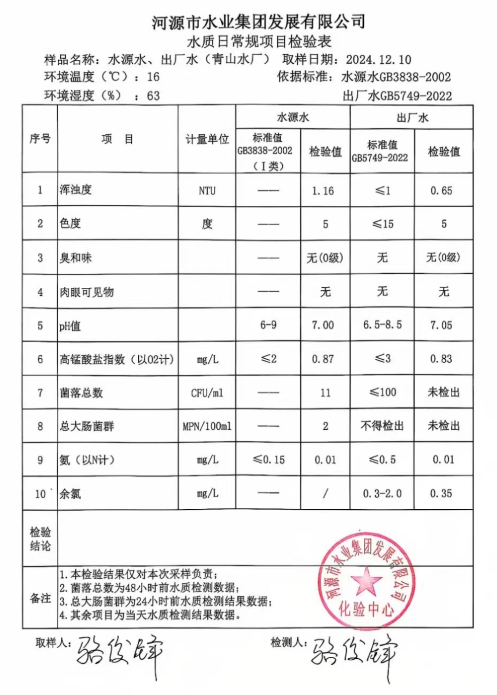 2024年12月10日水質(zhì)檢驗報告.png