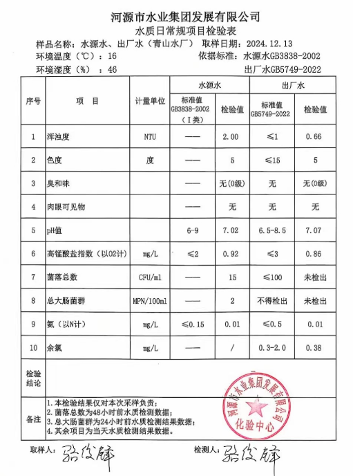 2024年12月13日水質(zhì)檢驗報告.png