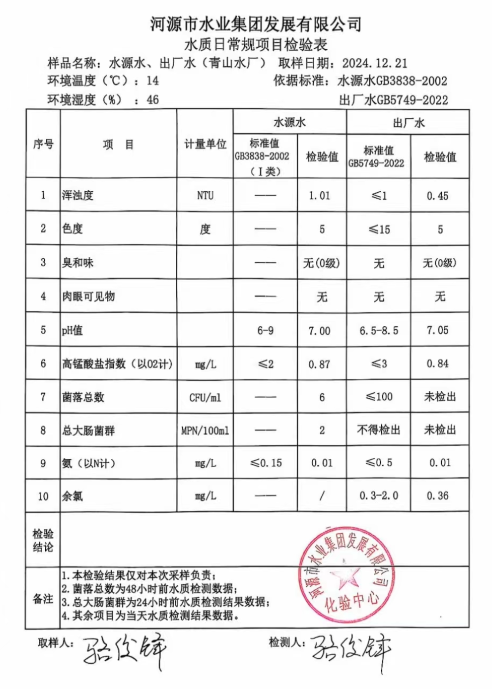 2024年12月21日水質(zhì)檢驗(yàn)報(bào)告.png