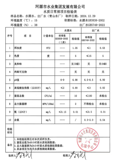 2024年12月29日水質(zhì)檢驗(yàn)報告.png