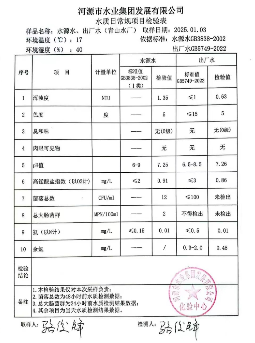 2024年1月3日水質(zhì)檢驗(yàn)報(bào)告.png