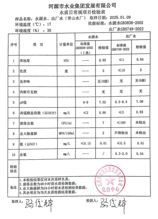 2025年1月9日水質(zhì)檢驗報告.png