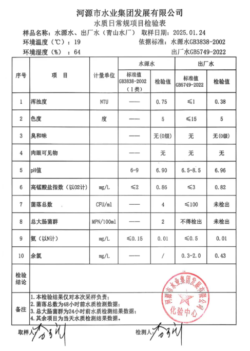 2025年1月24日水質(zhì)檢驗(yàn)報(bào)告.png