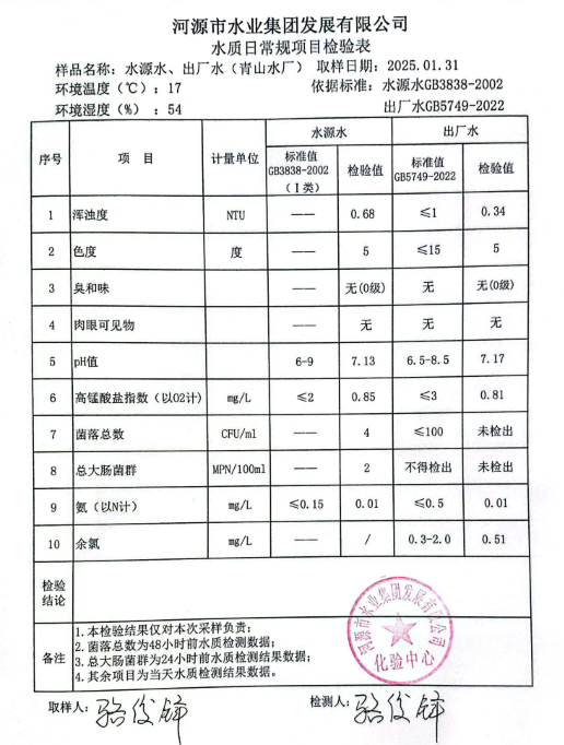 2025年1月31日水質(zhì)檢驗報告.png