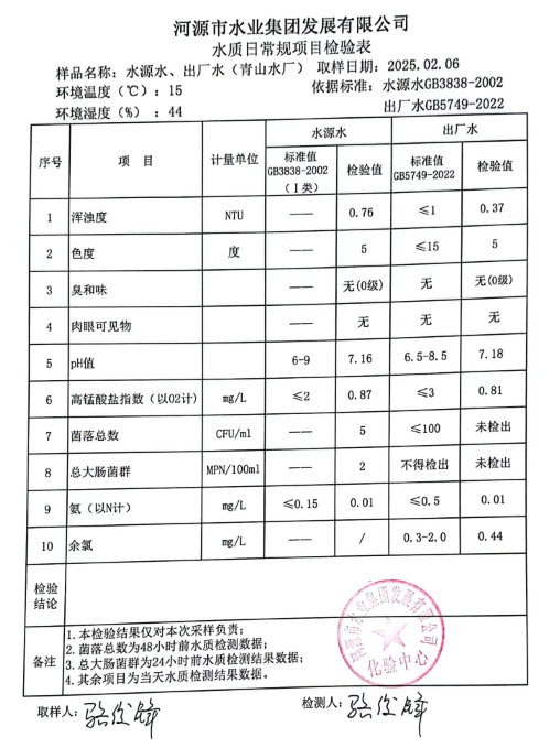 2025年2月6日水質(zhì)檢驗(yàn)報告.png