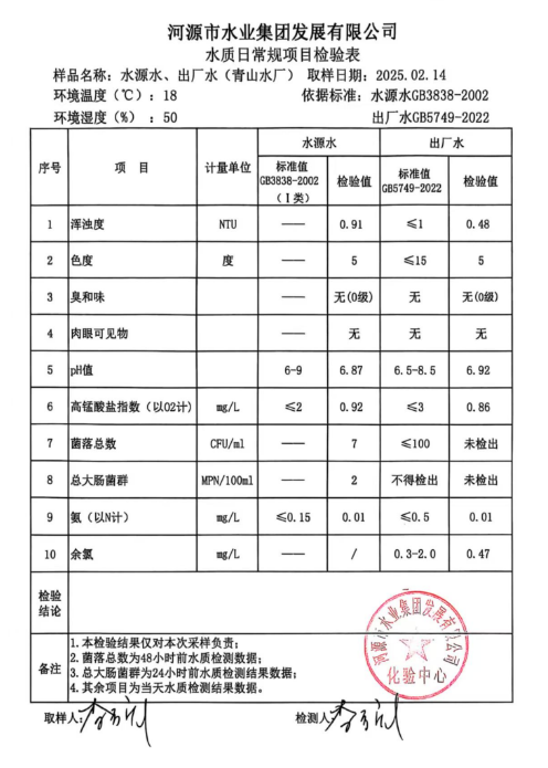 2025年2月14日水質(zhì)檢驗報告.png