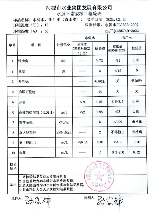 2025年2月15日水質(zhì)檢驗報告.png