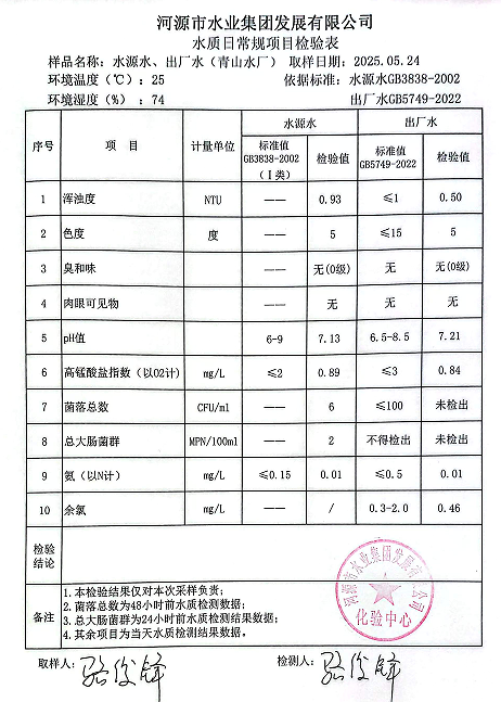 2025年5月24日水質(zhì)檢驗(yàn)報告.png