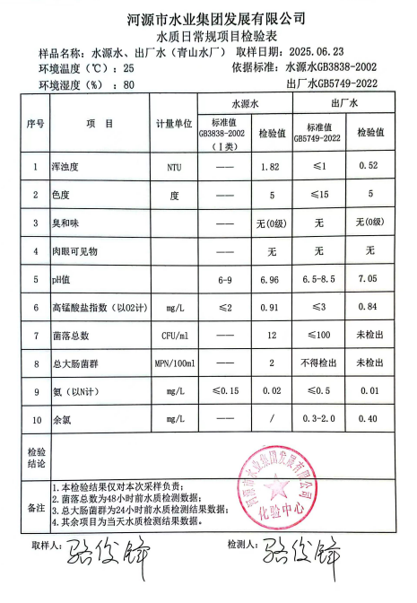 2025年6月23日水質(zhì)檢驗報告.png